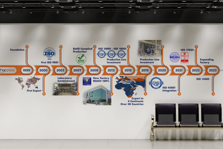 Forplas Timeline Viso Grafik